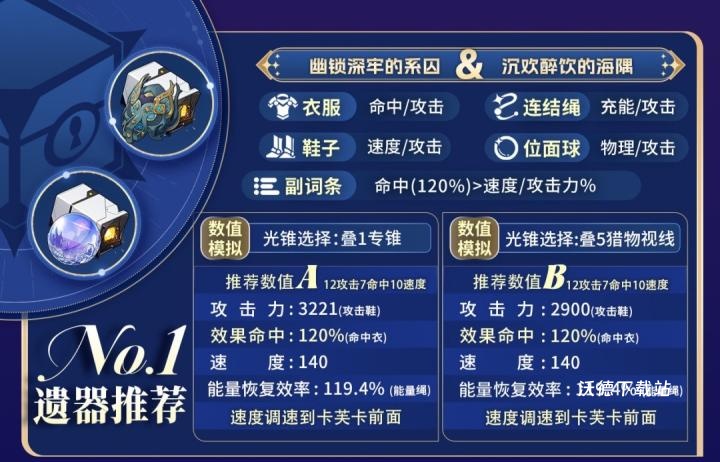 崩坏星穹铁道海瑟音遗器怎么选 崩坏星穹铁道海瑟音遗器推荐_https://www.wordpress6.com_游戏攻略_第1张