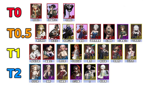 重返1999角色强度排行 重返未来1999全角色综合强度排行_https://www.wordpress6.com_游戏攻略_第1张