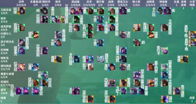 云顶之弈s9羁绊全览图 云顶之弈s9羁绊介绍_https://www.wordpress6.com_游戏攻略_第1张