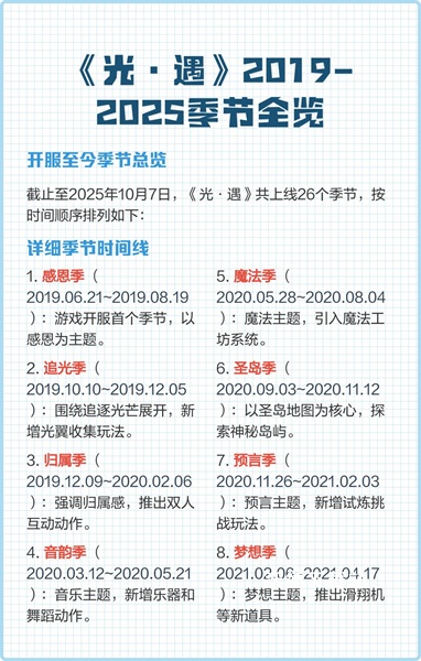 光遇季节顺序大图2025_https://www.wordpress6.com_游戏攻略_第1张