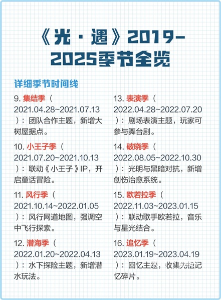光遇季节顺序大图2025_https://www.wordpress6.com_游戏攻略_第2张