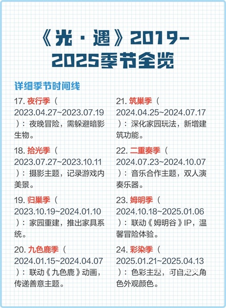 光遇季节顺序大图2025_https://www.wordpress6.com_游戏攻略_第3张