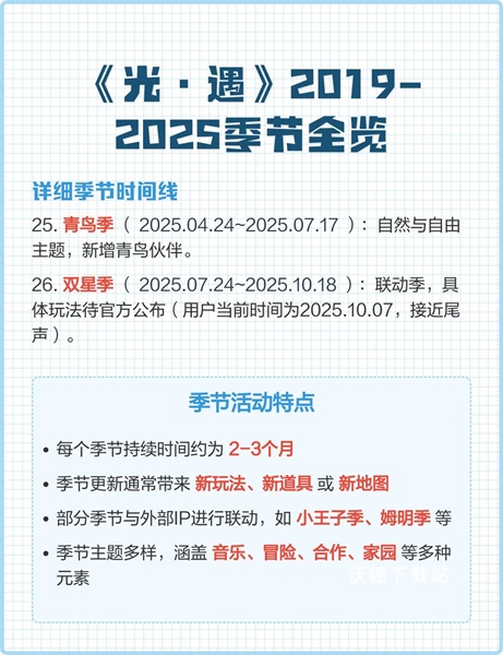 光遇季节顺序大图2025_https://www.wordpress6.com_游戏攻略_第4张