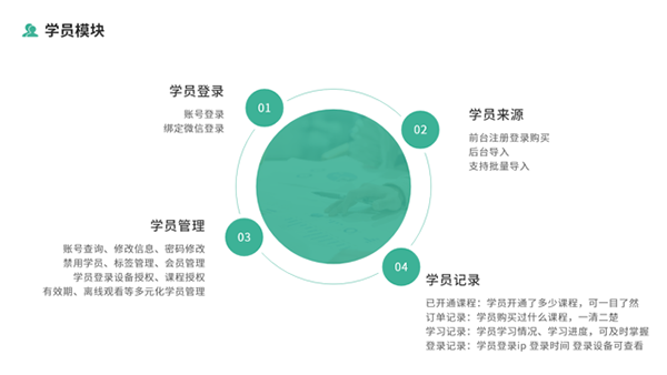 大黄蜂云课堂_https://www.wordpress6.com_学习教育_第2张