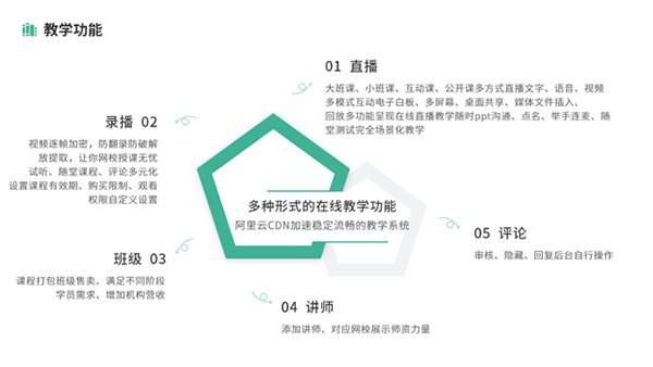 大黄蜂云课堂_https://www.wordpress6.com_学习教育_第3张