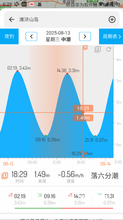 潮汐表App_https://www.wordpress6.com_出行购物_第1张
