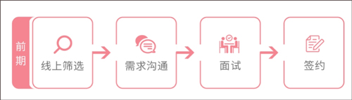 阿姨来了家政_https://www.wordpress6.com_生活实用_第3张
