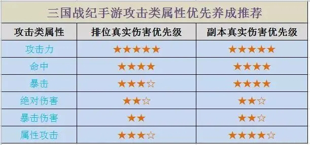 三国战纪无限生命版下载_https://www.wordpress6.com_策略卡牌_第2张