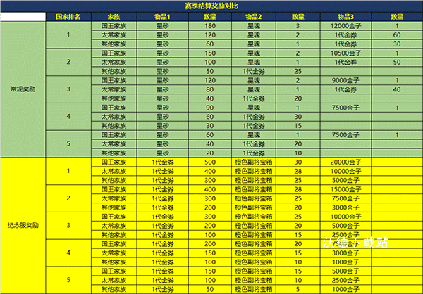 腾讯御龙在天手游下载_https://www.wordpress6.com_角色扮演_第5张