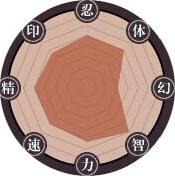 火影忍者忍者新世代下载_动作冒险_第4张_沃德下载站 火影忍者忍者新世代下载_https://www.wordpress6.com_动作冒险_第4张