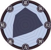 火影忍者忍者新世代腾讯版下载_动作冒险_第2张_沃德下载站 火影忍者忍者新世代腾讯版下载_https://www.wordpress6.com_动作冒险_第2张