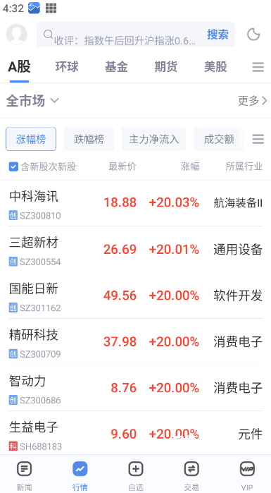 新浪财经APP_https://www.wordpress6.com_生活实用_第2张