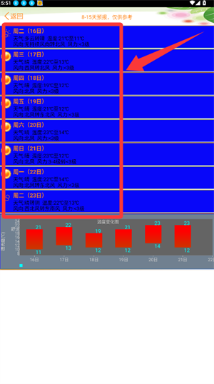 天气预报播报员app_https://www.wordpress6.com_生活实用_第3张