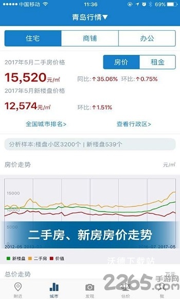 房价行情查询手机版_https://m.wordpress6.com_生活实用_第2张