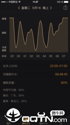 考拉睡眠_https://www.wordpress6.com_生活实用_第2张