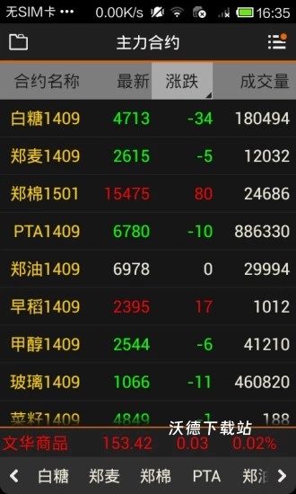 文华财经随身行app_https://www.wordpress6.com_生活实用_第1张