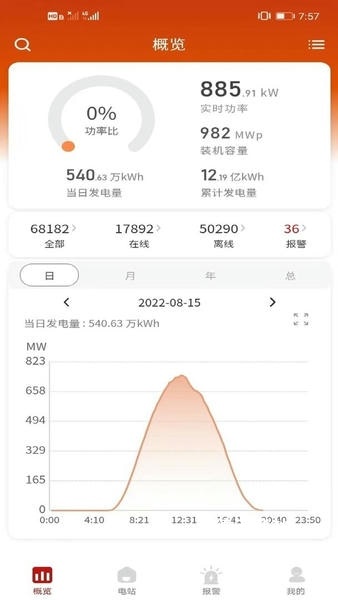 禾望云电站运维软件_https://www.wordpress6.com_生活实用_第3张