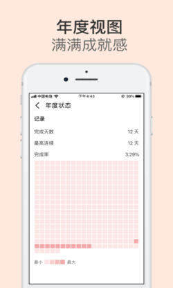 日常习惯打卡软件_https://www.wordpress6.com_生活实用_第2张
