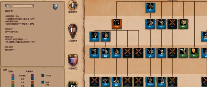 帝国2最强骑兵竟是它？90%玩家都选错了！_https://www.wordpress6.com_游戏攻略_第1张