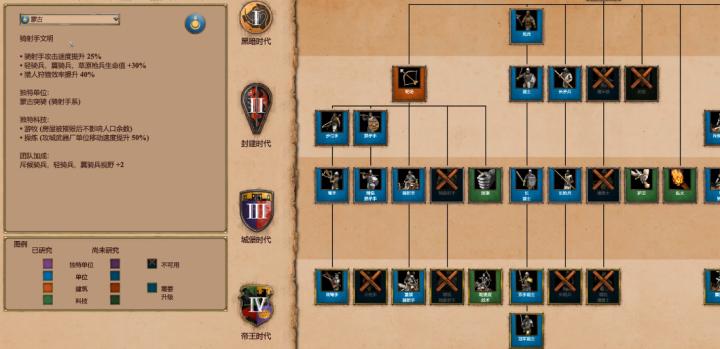 帝国2最强骑兵竟是它？90%玩家都选错了！_https://www.wordpress6.com_游戏攻略_第2张