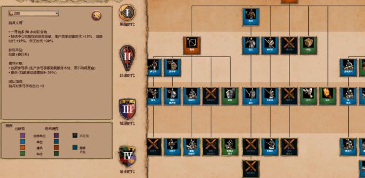 帝国2最强骑兵竟是它？90%玩家都选错了！_https://www.wordpress6.com_游戏攻略_第3张