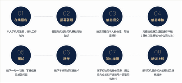 e代驾客户端_https://www.wordpress6.com_出行购物_第2张