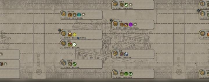 《文明6》科技树3倍速冲法，今天更新必看！_https://www.wordpress6.com_游戏攻略_第2张