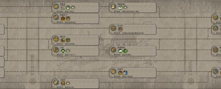 《文明6》科技树3倍速冲法，今天更新必看！_https://www.wordpress6.com_游戏攻略_第3张