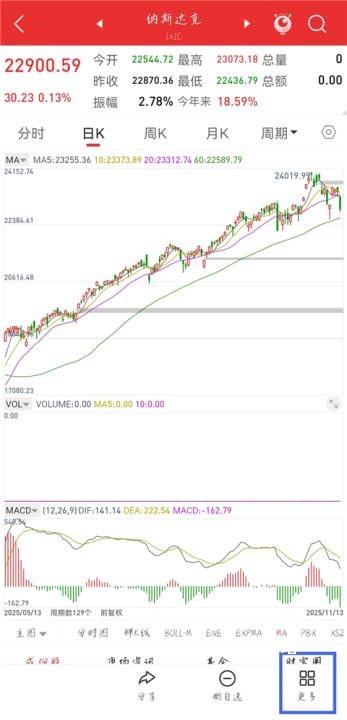 通达信炒股软件_https://www.wordpress6.com_金融理财_第2张