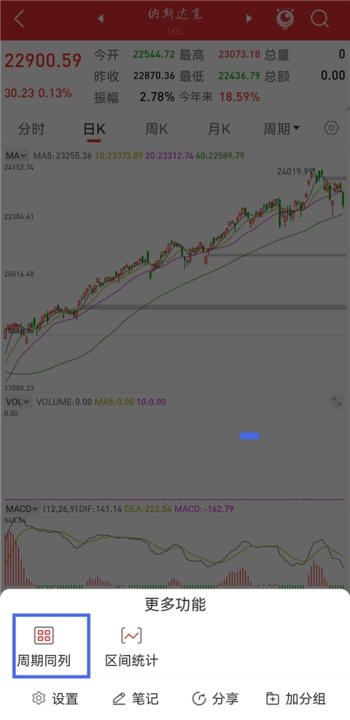 通达信炒股软件_https://www.wordpress6.com_金融理财_第3张