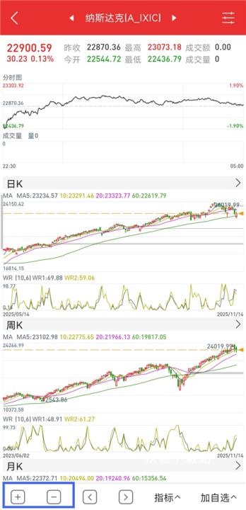 通达信炒股软件_https://www.wordpress6.com_金融理财_第4张
