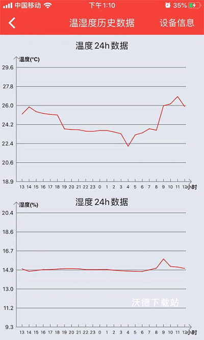 菲斯曼互联app_生活实用_第3张_沃德下载站 菲斯曼互联app_https://www.wordpress6.com_生活实用_第3张