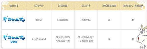 新倩女幽魂互通版下载_https://www.wordpress6.com_角色扮演_第7张