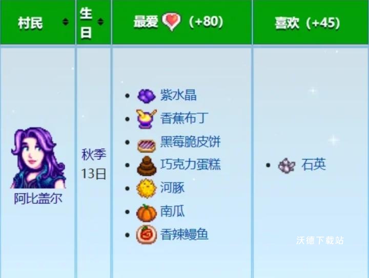 《星露谷物语》50份喜爱任务速刷指南_https://www.wordpress6.com_游戏攻略_第2张