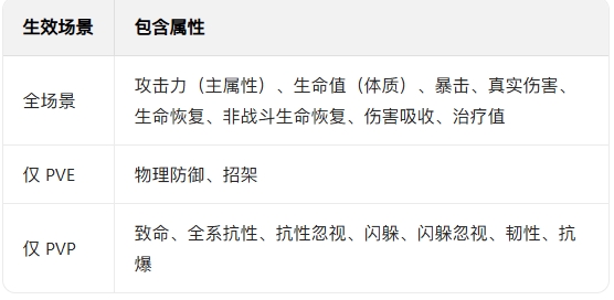 蜀门下载_https://www.wordpress6.com_角色扮演_第7张