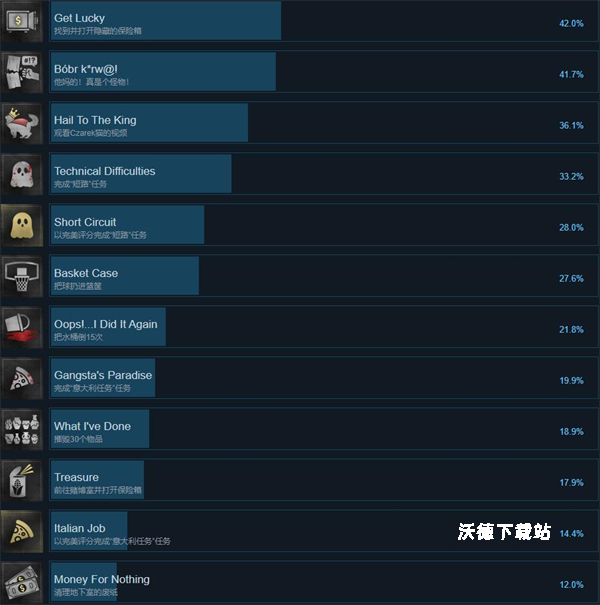 犯罪现场清理工下载_https://www.wordpress6.com_模拟经营_第2张