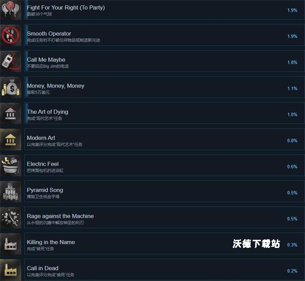 犯罪现场清理工下载_https://www.wordpress6.com_模拟经营_第4张