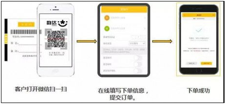 韵达快递员揽派app_https://www.wordpress6.com_生活实用_第1张