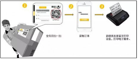 韵达快递员揽派app_https://www.wordpress6.com_生活实用_第4张