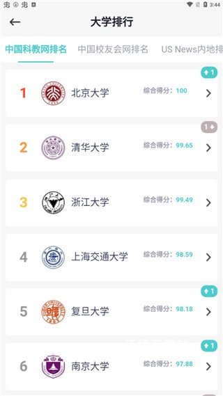 知涯志愿填报_https://www.wordpress6.com_学习教育_第2张