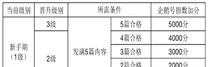 企鹅号媒体平台app_https://www.wordpress6.com_系统工具_第1张