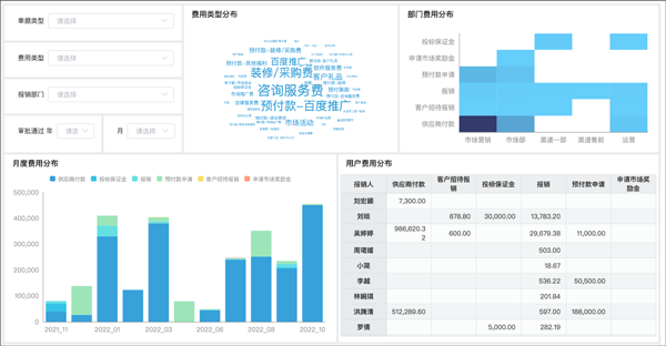 简单报销手机版_生活实用_第2张_沃德下载站 简单报销手机版_https://www.wordpress6.com_生活实用_第2张