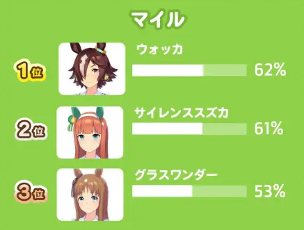 赛马娘日服下载_https://www.wordpress6.com_角色扮演_第8张