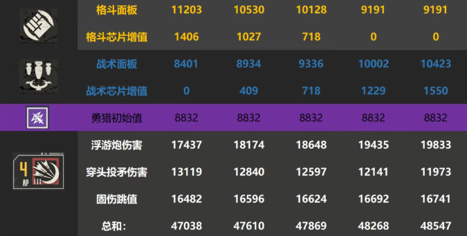 《钢岚》双修吉赛尔实用玩法攻略_https://m.wordpress6.com_游戏攻略_第4张