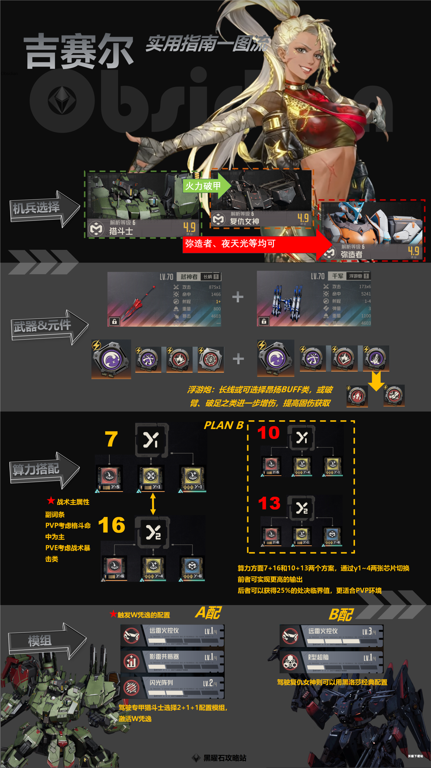 《钢岚》双修吉赛尔实用玩法攻略_https://m.wordpress6.com_游戏攻略_第1张