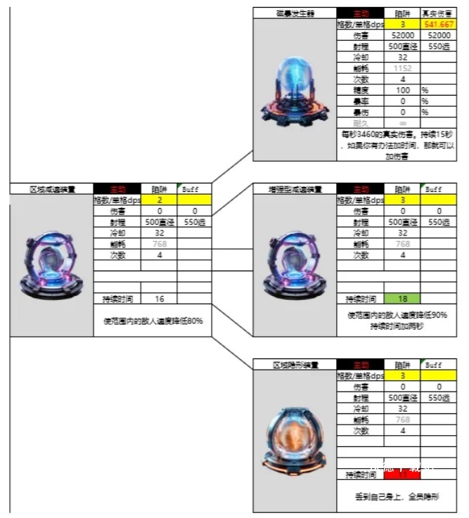 亿万光年蜂鸟级强袭护卫舰武器装配解析_https://www.wordpress6.com_游戏攻略_第5张