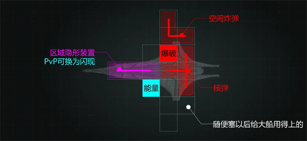 亿万光年蜂鸟级强袭护卫舰武器装配解析_https://www.wordpress6.com_游戏攻略_第2张