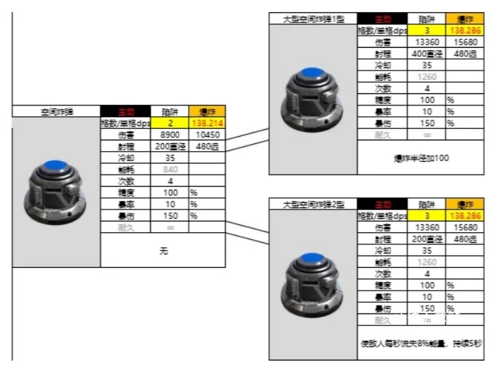亿万光年蜂鸟级强袭护卫舰武器装配解析_https://www.wordpress6.com_游戏攻略_第4张