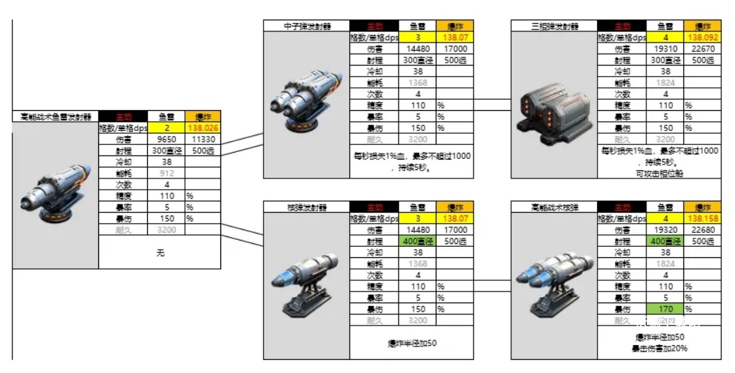 亿万光年蜂鸟级强袭护卫舰武器装配解析_https://www.wordpress6.com_游戏攻略_第3张