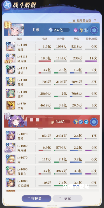 《永夜降临：复苏》克缇盾暴流搭配攻略_https://www.wordpress6.com_游戏攻略_第2张